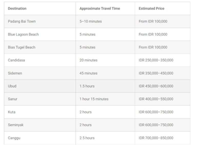 Padangbai Taxi Price
